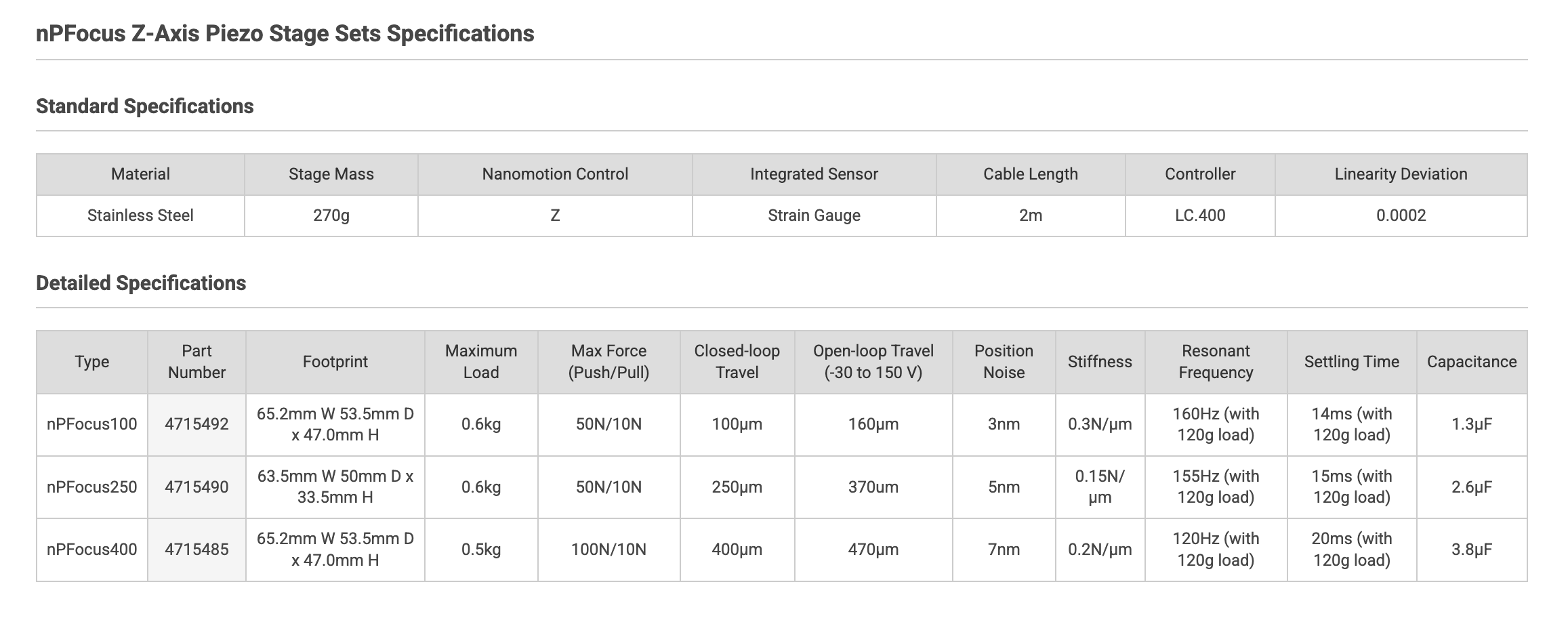 piezo stage specifications